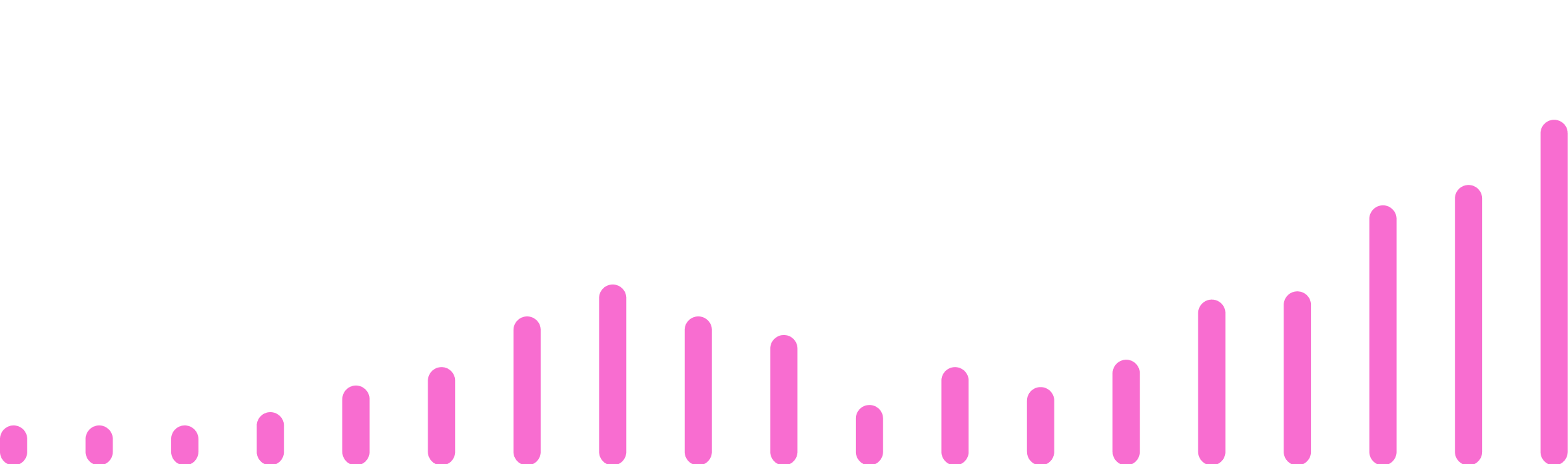 Reporting Graph Desktop